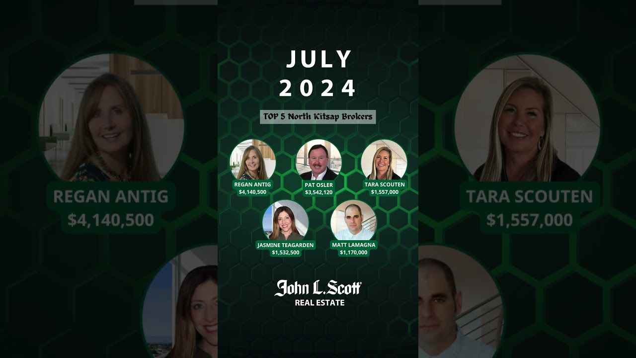 July (Recap) For Top Sales Volume