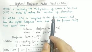Highest Response Ratio Next Scheduling | HRRN Scheduling Algorithm | Operating System