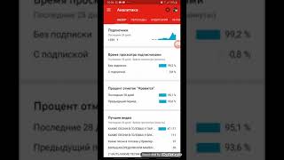 Без подписки 99%?? что??????????