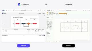 Make a flowchart - Querychart vs Traditional drag-and-drop