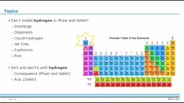 How to use Phast and Safeti to model Hydrogen