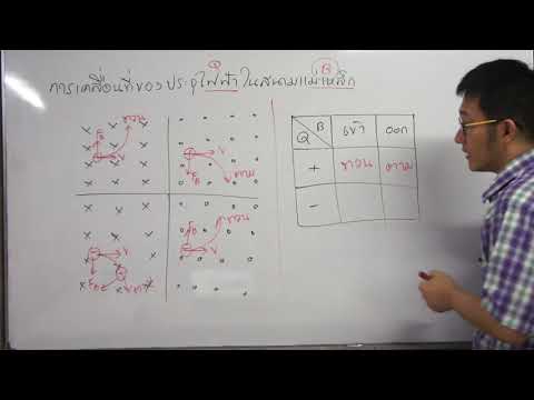 การเคลื่อนที่ของประจุไฟฟ้าในสนามแม่เหล็ก
