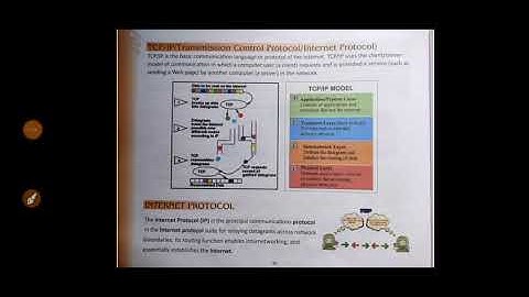 Class 5 Computer, Chapter-6, Part-3
