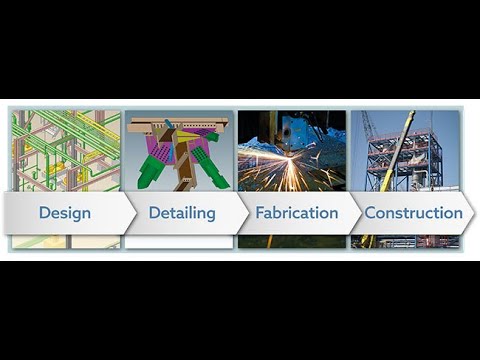 Video: SNP2SIM: Een Modulaire Workflow Voor Het Standaardiseren Van Moleculaire Simulatie En Functionele Analyse Van Eiwitvarianten