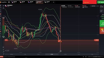 IQ Option 100% winning Strategy 2018. EMA, RSI, Bollinger Bands. (Part 1)
