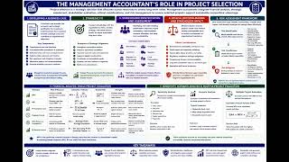 Full CPA Australia SMA Topic Project Management 3 News