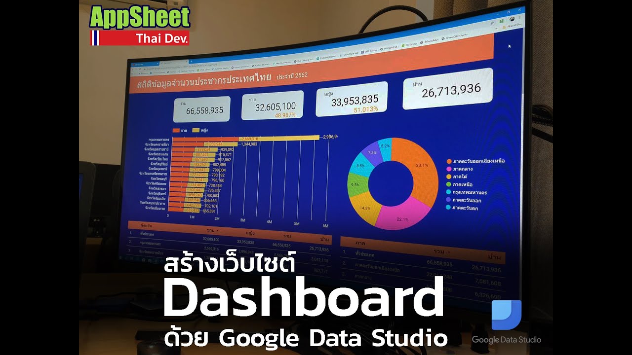 สร้าง Dashboard ด้วย Google Data Studio ง่ายๆ สวยๆ แบบมืออาชีพ