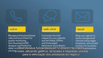 XCally | Plataforma de Contact Center Omnichannel