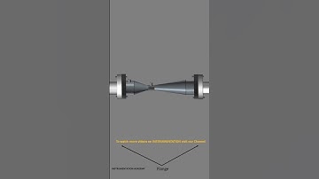 Venturimeter shorts video