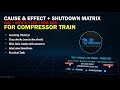 Cause & Effect + Shutdown Matrix for Compressor Trains | ASC, API 670, LOS & Seal Gas | 3D DECODE