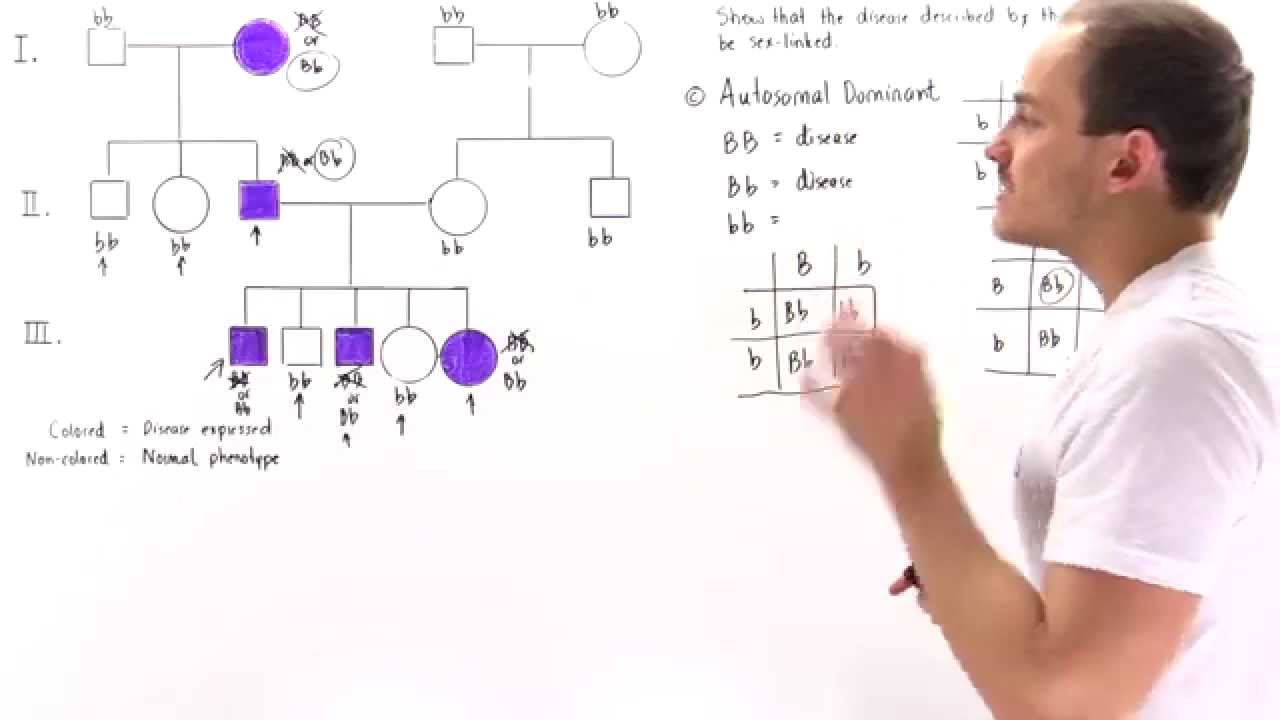 examples of autosomal dominant traits examples of autosomal dominant traits