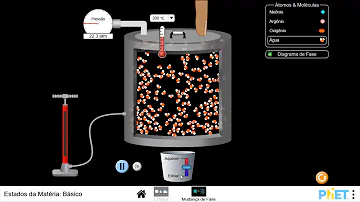 São agitação das moléculas de um corpo Podemos afirmar que?