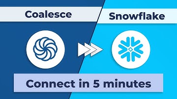 Easy: Automate Data Movement from Coalesce to Snowflake