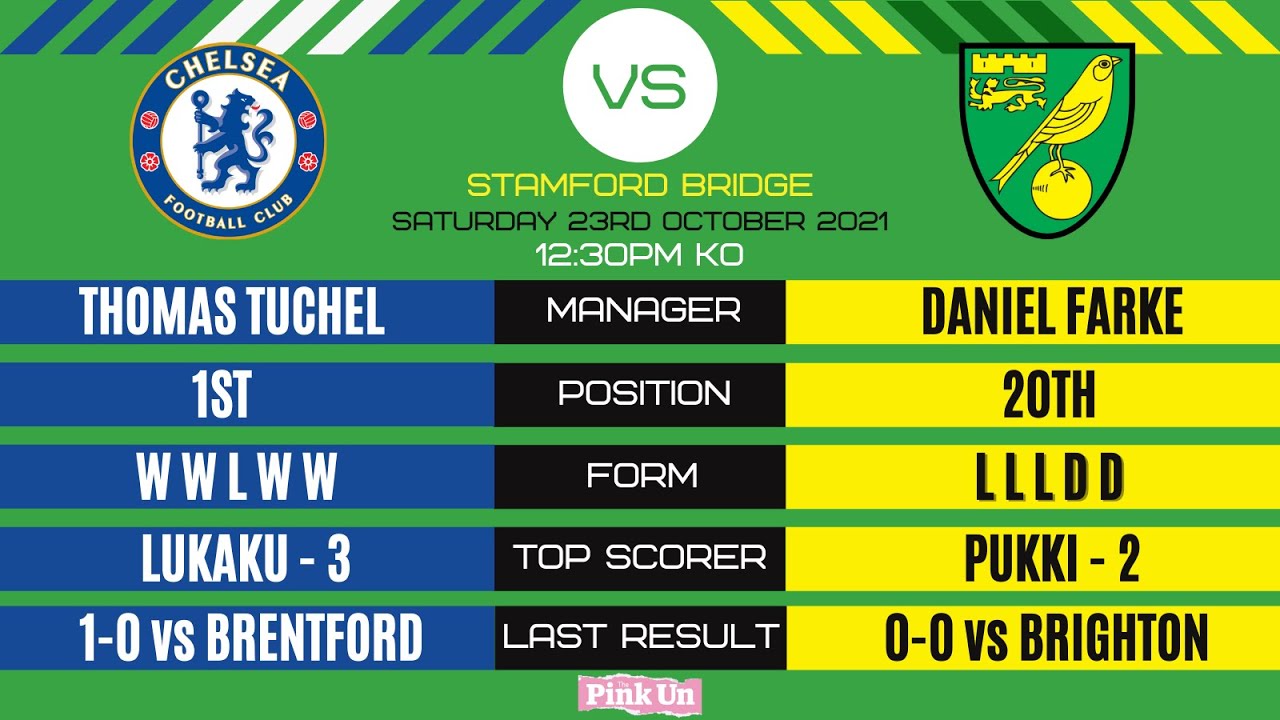 TEAM NEWS LIVE Chelsea v Norwich City