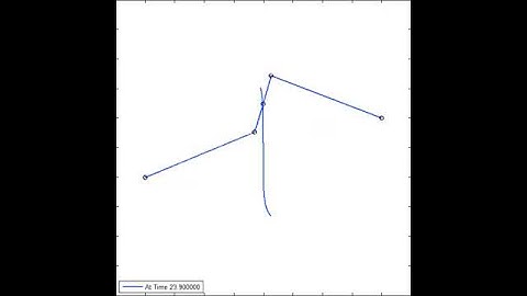 MAE 513 Daniel Kakaley Coupler Curve Basic Vertical Oscillatory Motion