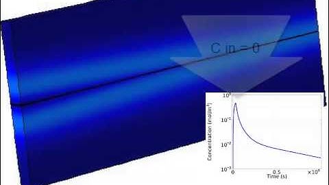matrix diffusion example