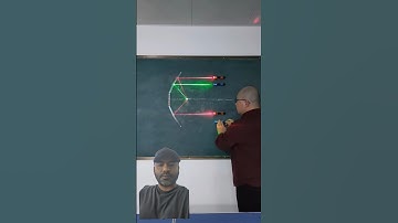 "Converging Light: Applications of Concave Mirrors in Automotive Technology" #science #colors
