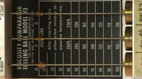 Viscosity Comparisons