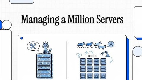 Managing a Million Servers