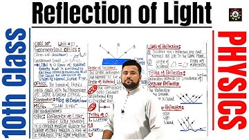 Reflection of light 🔥Class 10th Physics | 10th reflection of light | Ch 12 Geometrical Optics
