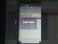 Pivot table|