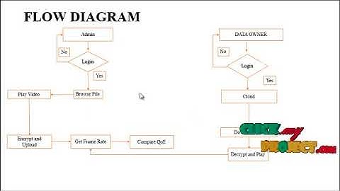A Framework for QoE Analysis of Encrypted Video Streams