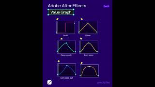Value Graph in After Effects! #motiondesign #aftereffects #aftereffectstutorial #animation