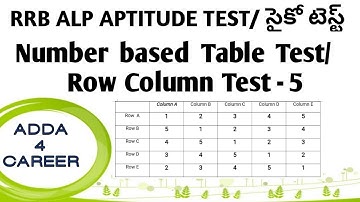 RRB ALP APTITUDE TEST|| Psycho Test || Number based Row Column Test || Number based table test