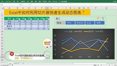 Excel教學 | Excel中利用切片器快速根据表格生成动态图表