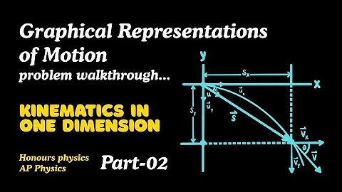 Mastering Kinematics Graphs: Solving High-Yield Questions (Part 2) 
