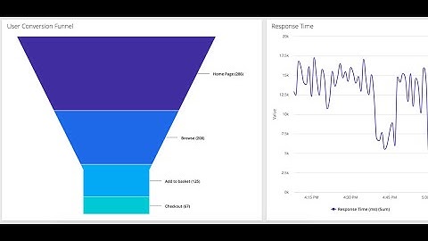 Application Intelligence with AppDynamics: A Quick Tour
