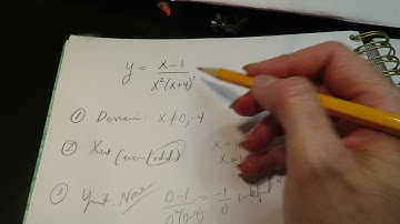 Graphing a Rational Function SECTION 2.6- Video 3- Example 2