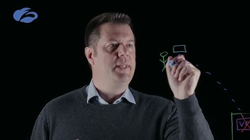 Le Zero Trust en 6 minutes