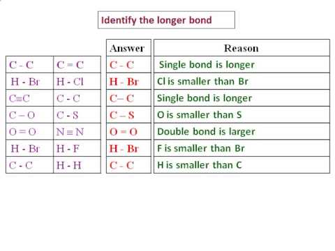 Bond Length Chart