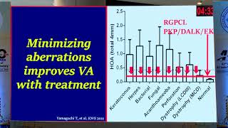 AIOC2024  GP3 Topic  Dr Takefumi Yamaguchi Corneal Aberrations in Corneal Ectasias