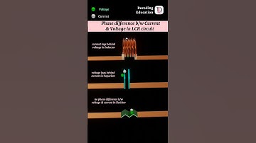 Is Your LCR Circuit REALLY Optimized for Voltage and Current?