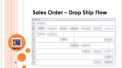 Oracle Cloud Dropship Process