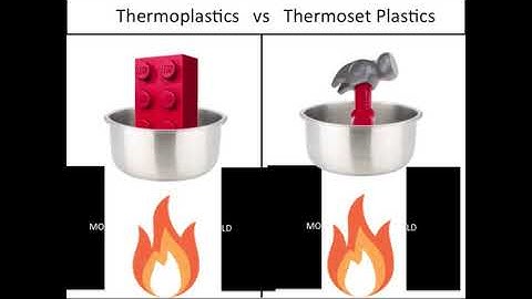 Thermoplastics vs Thermosetting Plastics