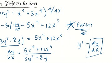 AP Calculus AB: Implicit Differentiation