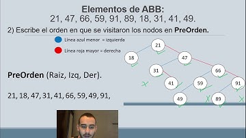 Unidad 4 PRACTICA 1 inserción y recorridos de un ABB