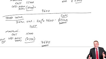 Depreciation Example 2 - ACCA Financial Accounting (FA) lectures