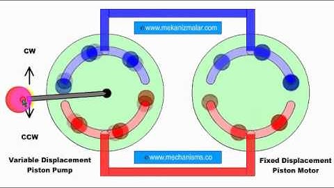 Closed Loop Hydrostatic Transmission