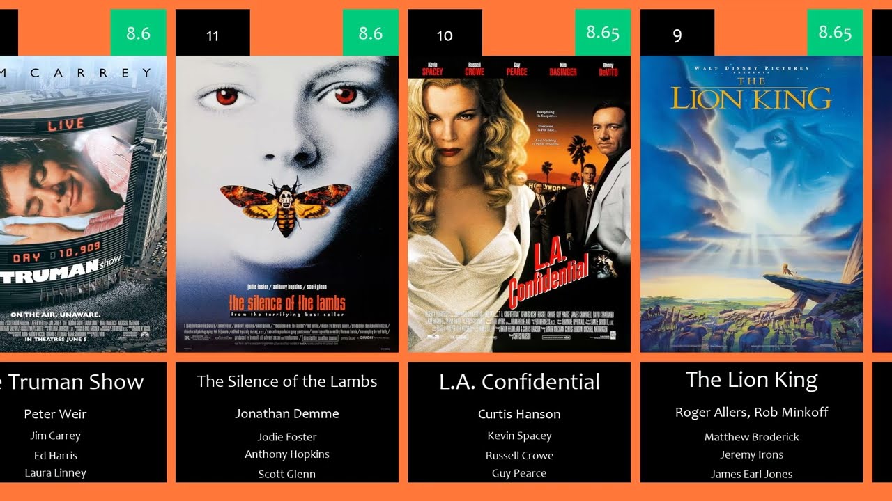 Top 100 Movies of 90s