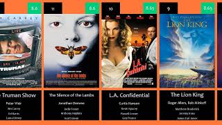 Top 100 Movies of 90s
