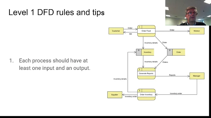 5.2 Data Flow Diagrams