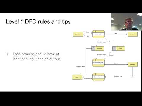 5.2 Data Flow Diagrams