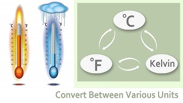 Temperature Units Conversion | Temperature Conversion Formula | Celsius to Fahrenheit to Kelvin