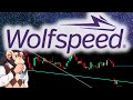 Wolfspeed at Downtrending Support Following Gap Down