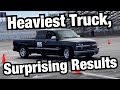 Turbo Big Block Autocross: Day 1 of the ProTouring Truck Shootout