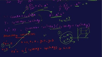 rectangular waveguide pdf
